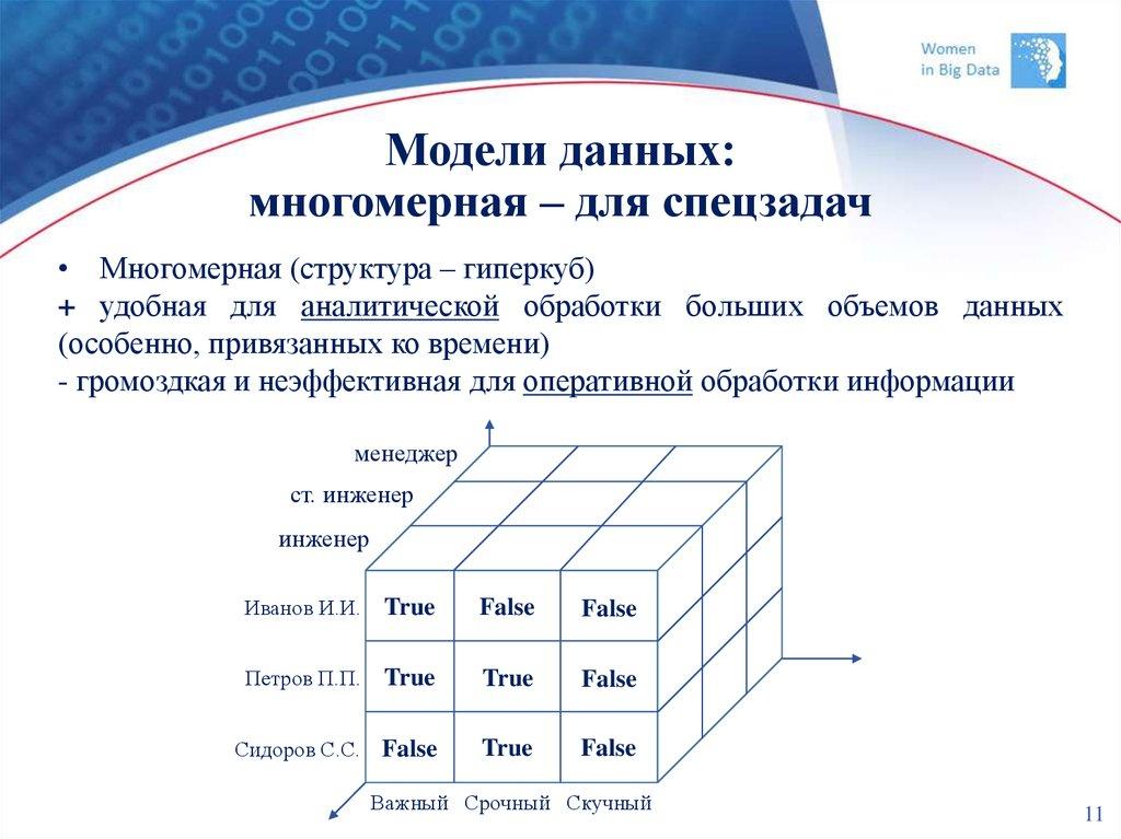 Модели данных: многомерная – для спецзадач