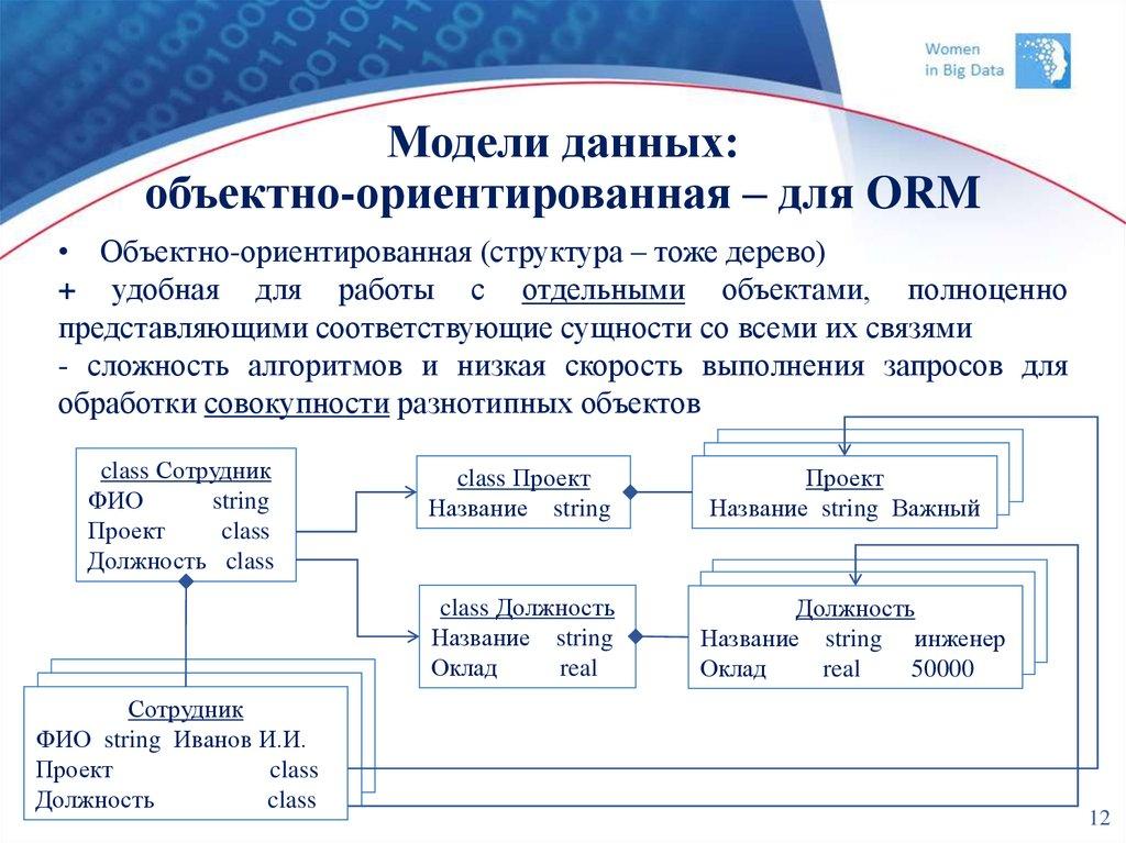 Модели данных: объектно-ориентированная – для ORM