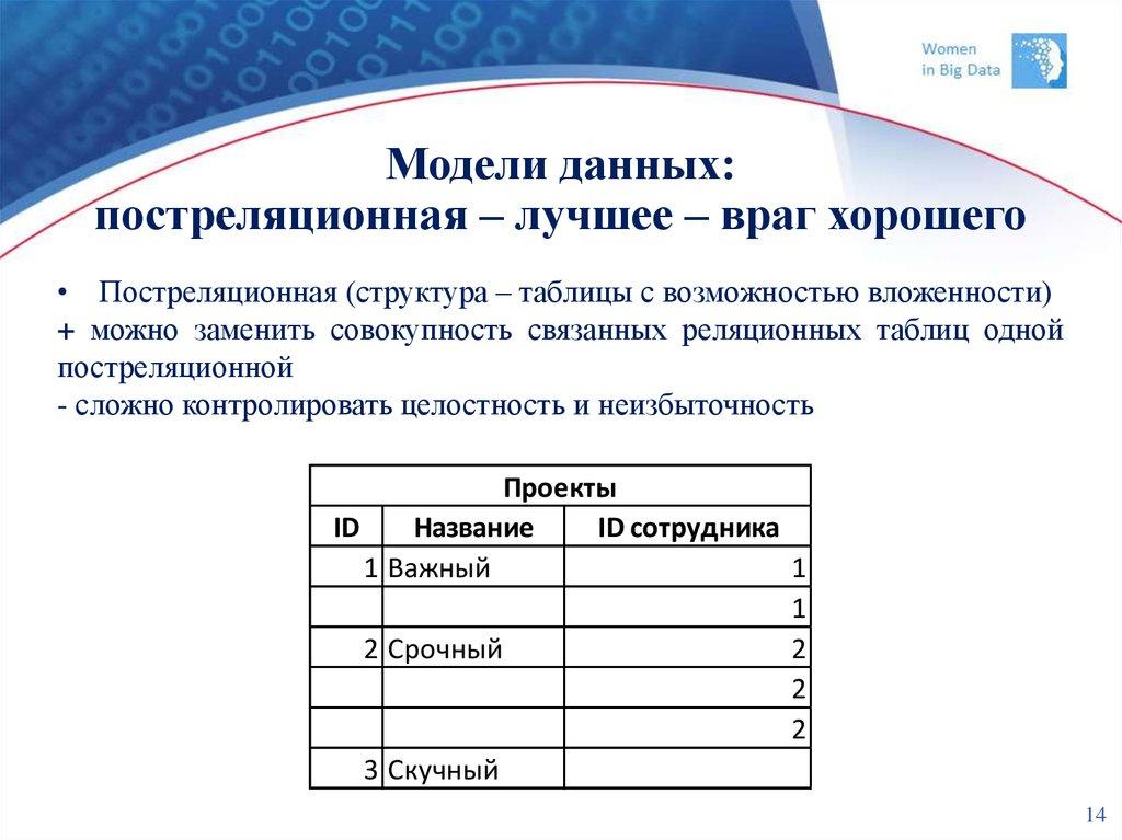 Модели данных: постреляционная – лучшее – враг хорошего