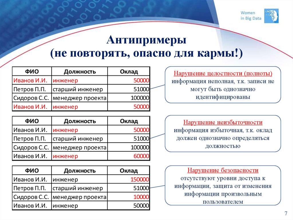 Антипримеры (не повторять, опасно для кармы!)