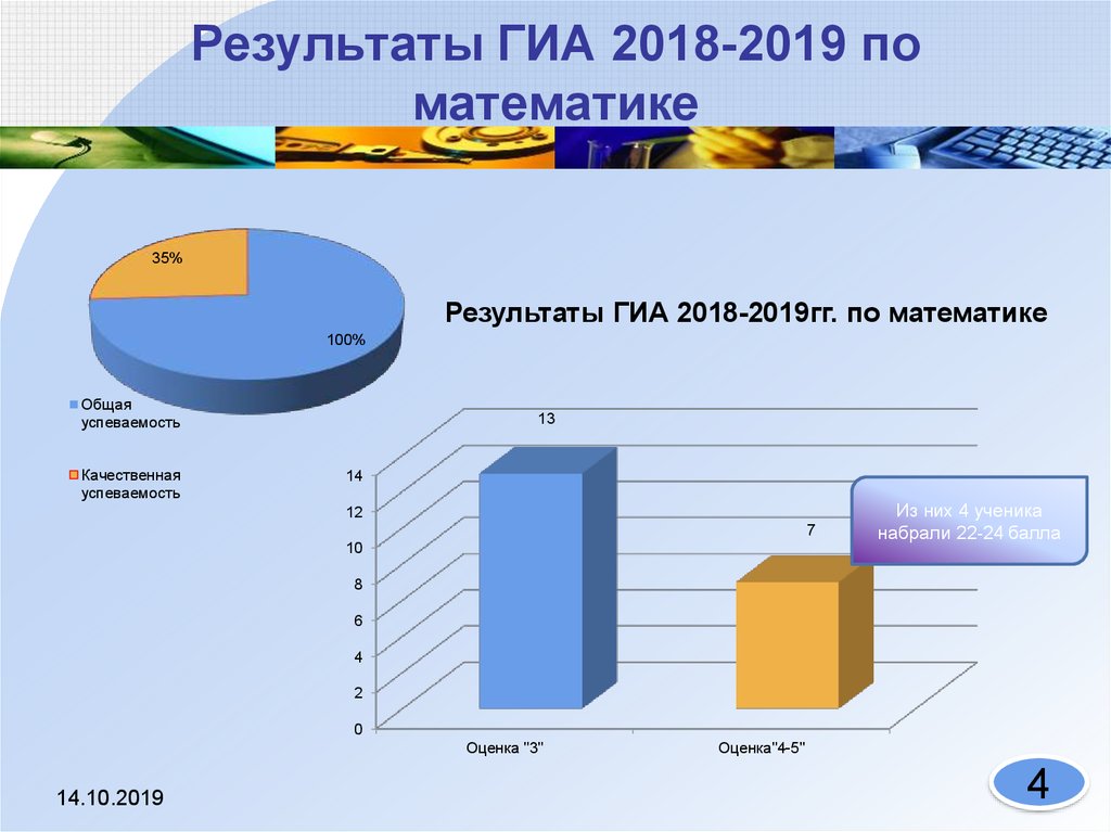 Результаты ГИА 2018-2019 по математике