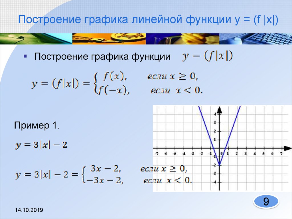 Построение графика линейной функции y = (f |x|)