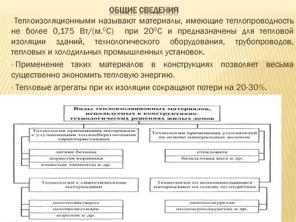 Общие сведения