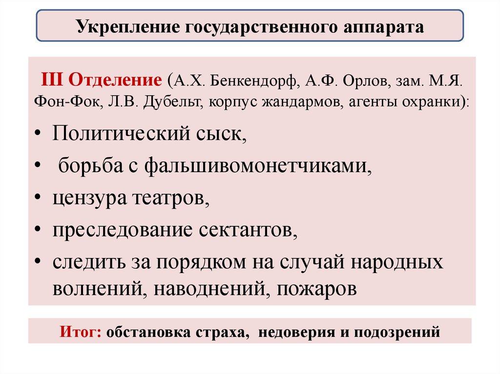 III Отделение (А.Х. Бенкендорф, А.Ф. Орлов, зам. М.Я. Фон-Фок, Л.В. Дубельт, корпус жандармов, агенты охранки):