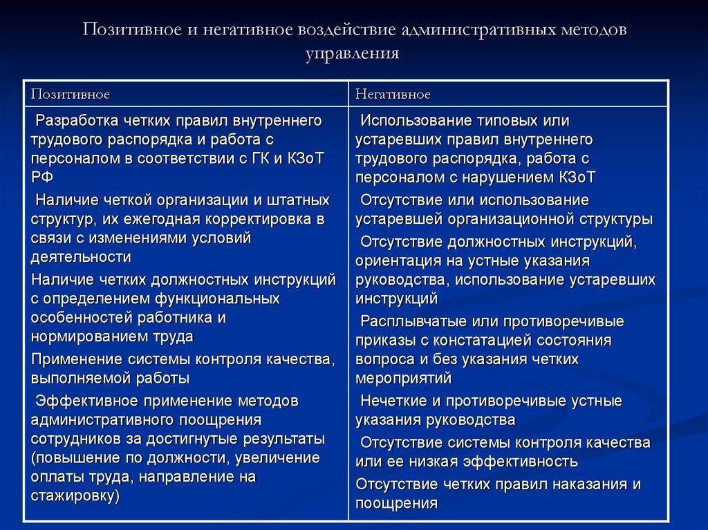 Позитивное и негативное воздействие административных методов управления 