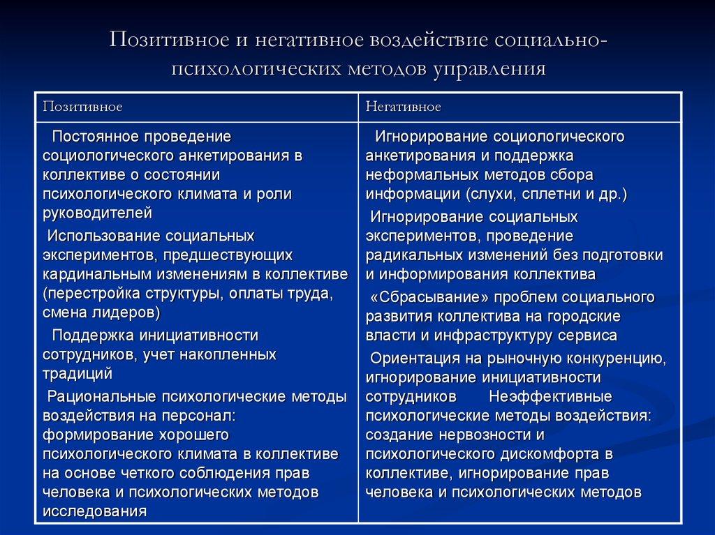 Позитивное и негативное воздействие социально-психологических методов управления