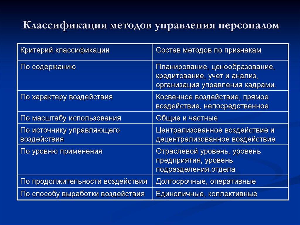 Классификация методов управления персоналом