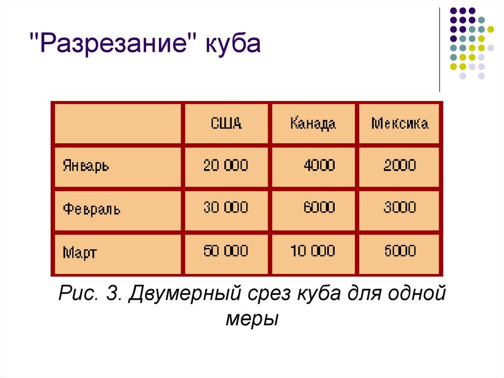 "Разрезание" куба