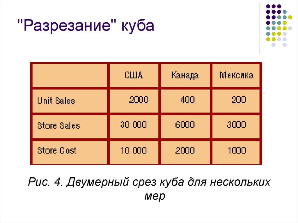 "Разрезание" куба