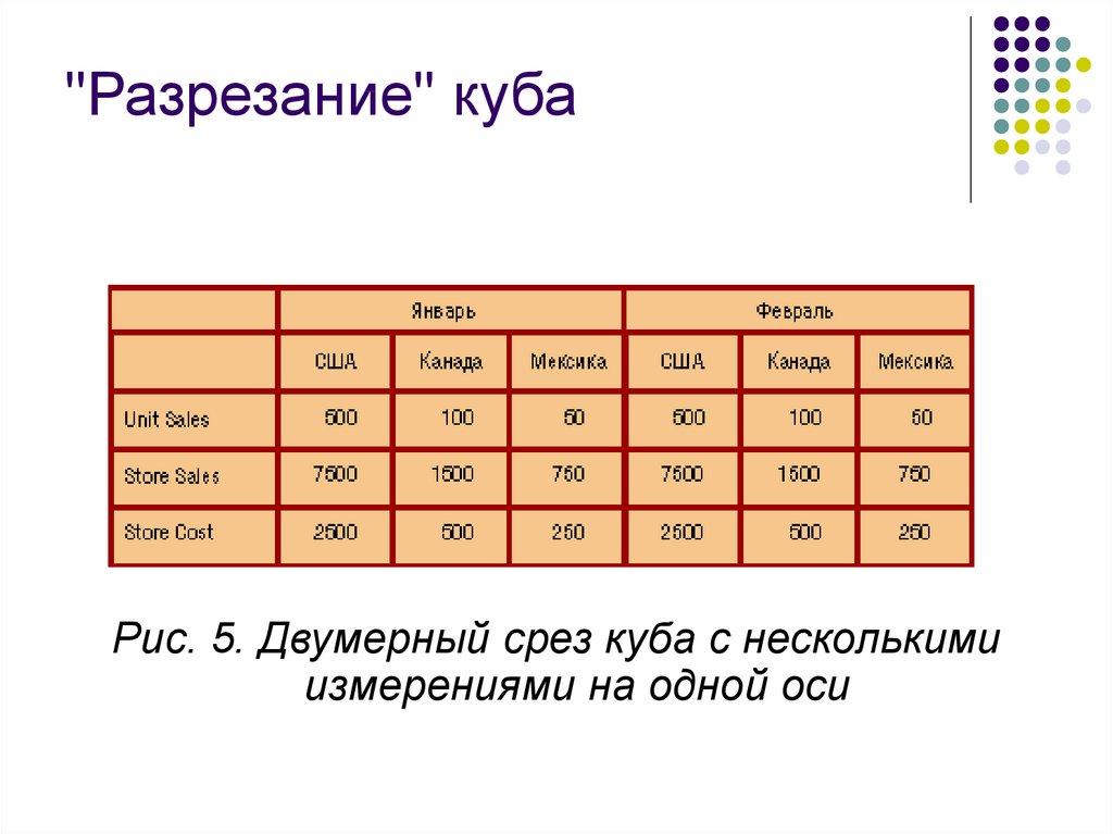 "Разрезание" куба
