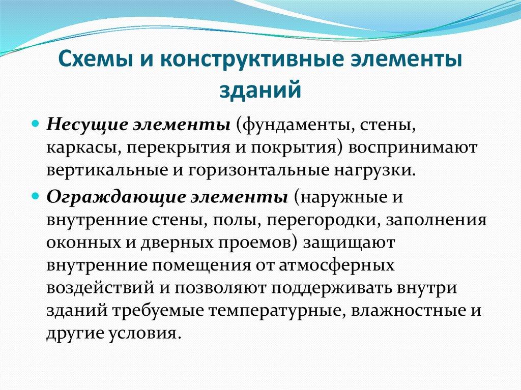 Схемы и конструктивные элементы зданий