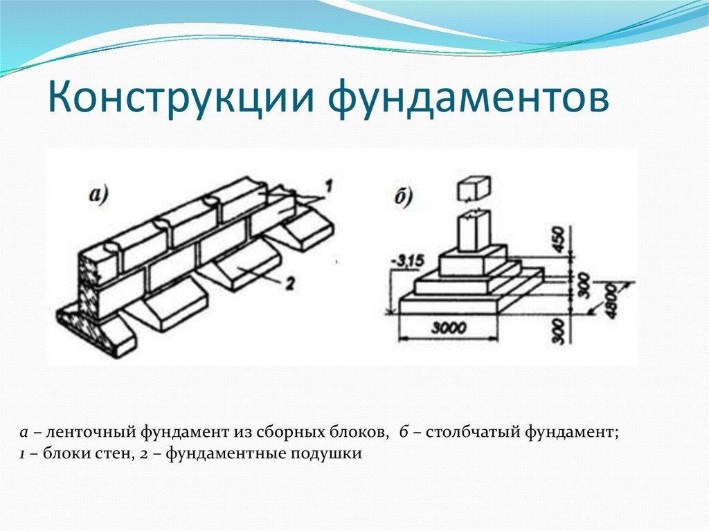 Конструкции фундаментов