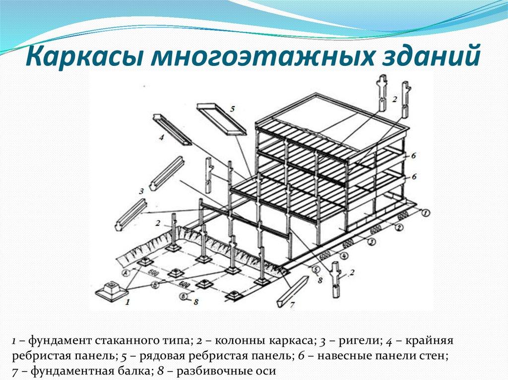 Каркасы многоэтажных зданий