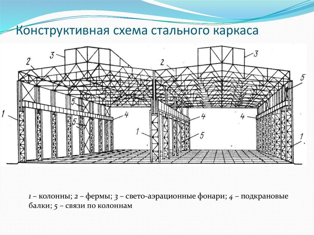 Конструктивная схема стального каркаса