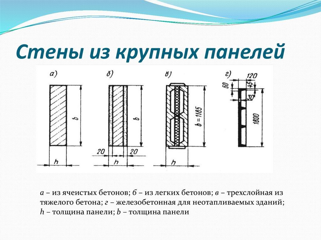 Стены из крупных панелей