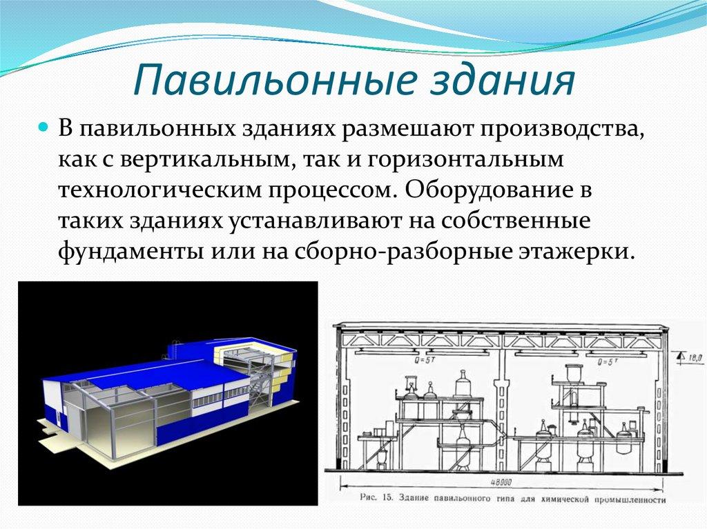 Павильонные здания