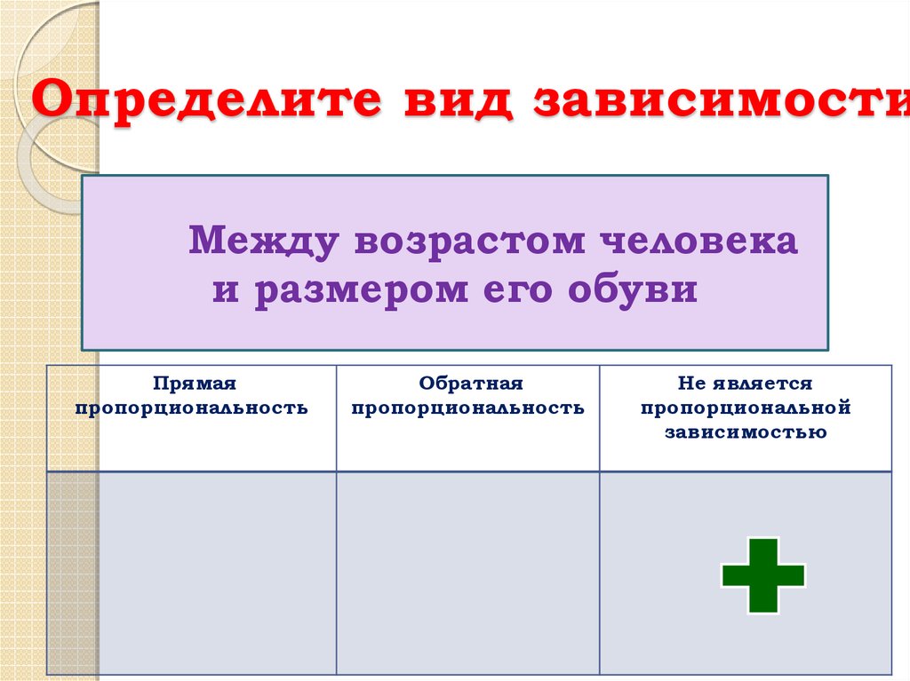 Определите вид зависимости