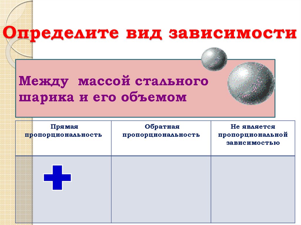 Определите вид зависимости