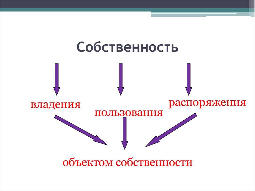 Собственность