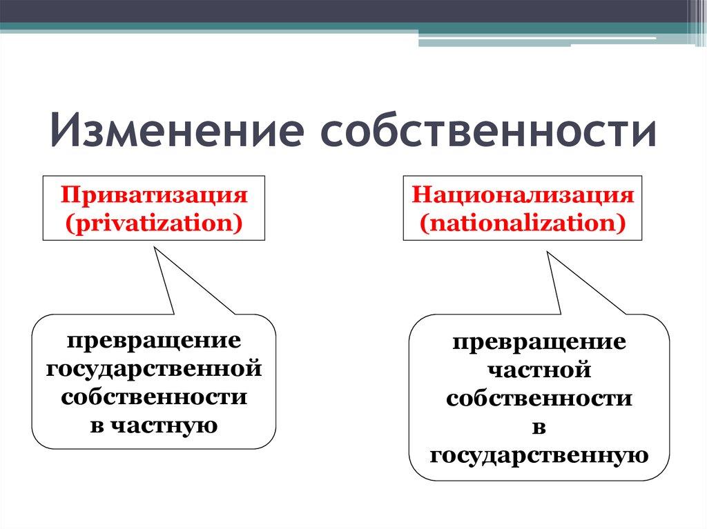 Изменение собственности