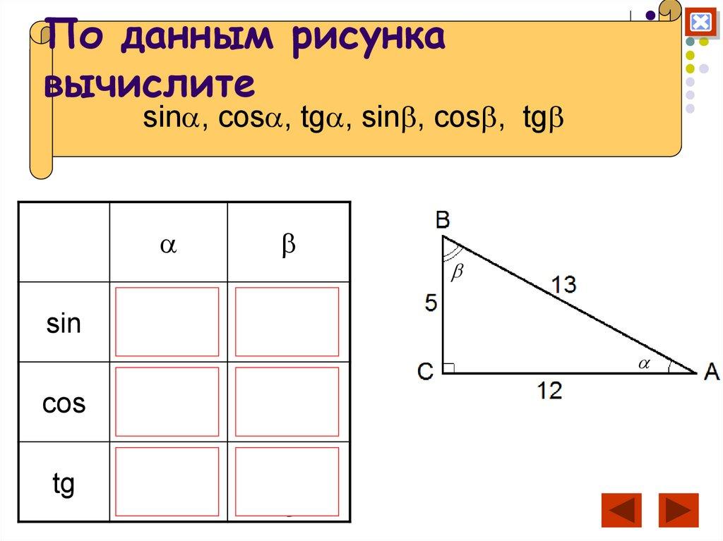 По данным рисунка вычислите