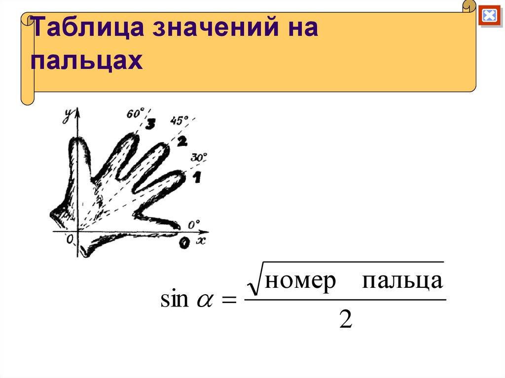 Таблица значений на пальцах