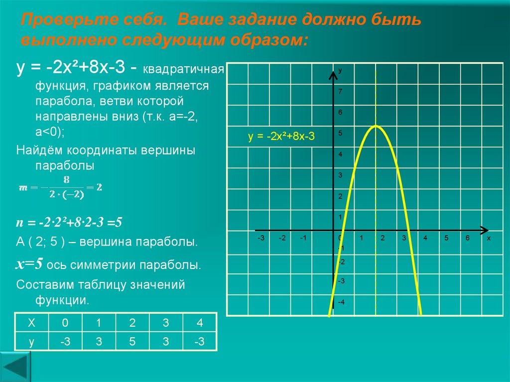 Постройте график функции у = -2х²+8х-3 План построения графика квадратичной функции: