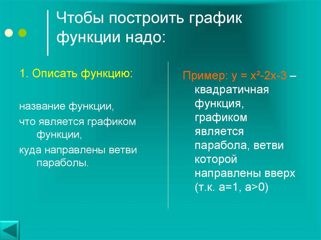 Чтобы построить график функции надо: