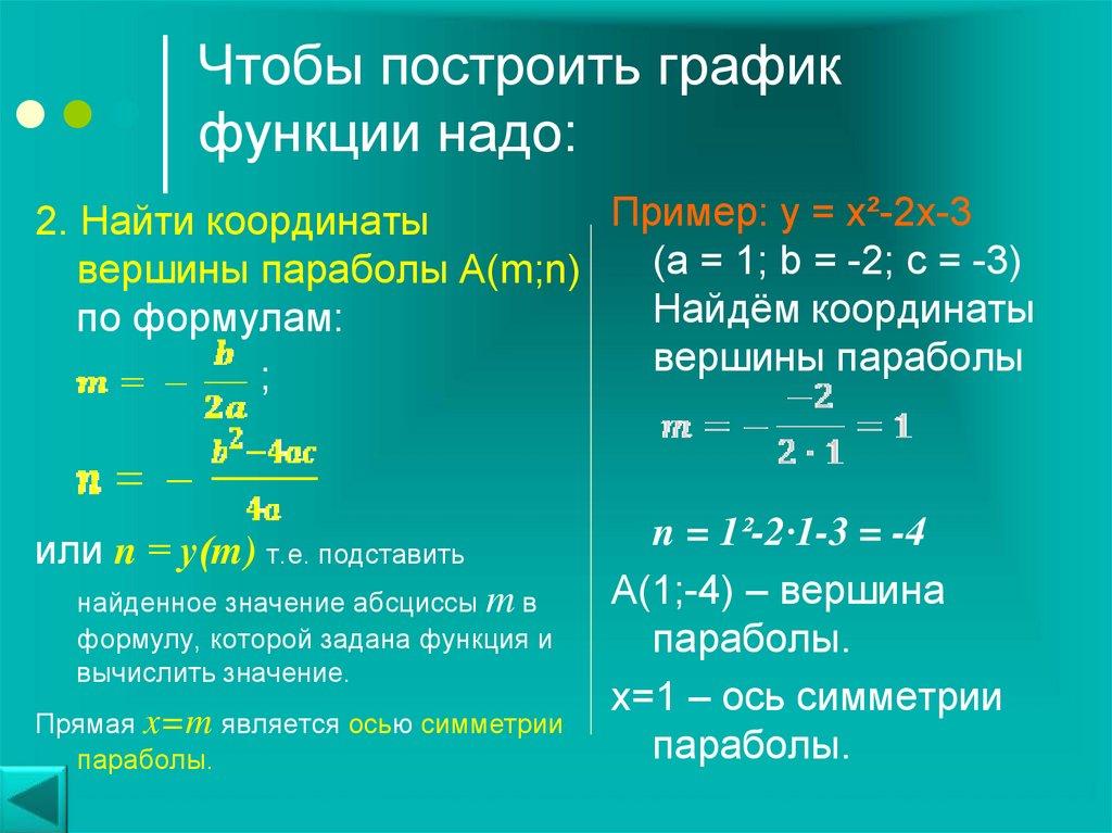 Чтобы построить график функции надо: