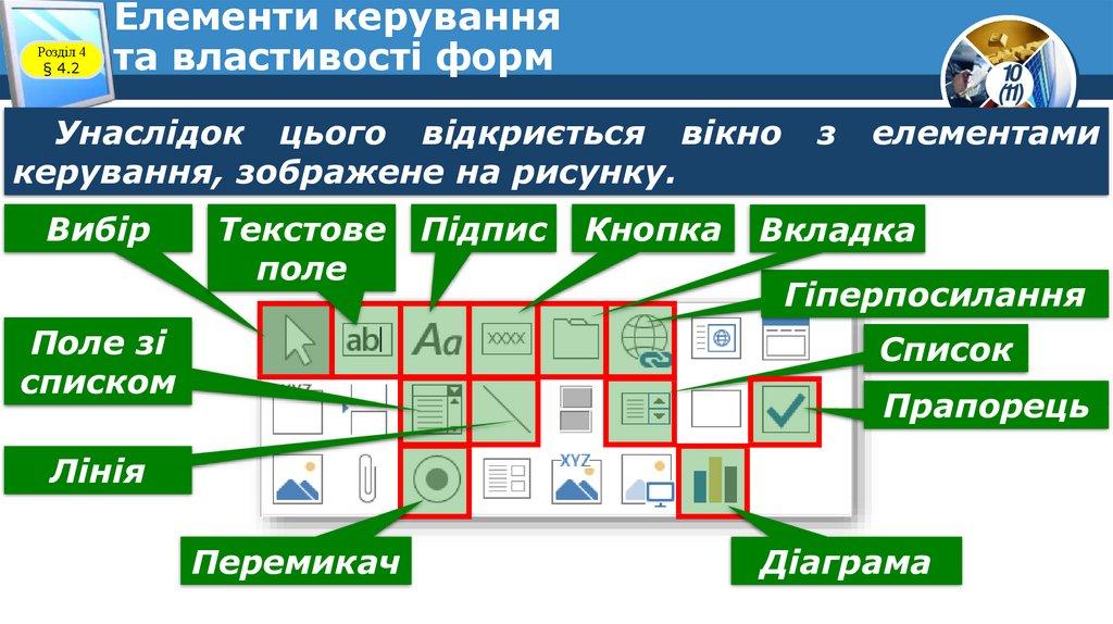 Елементи керування та властивості форм