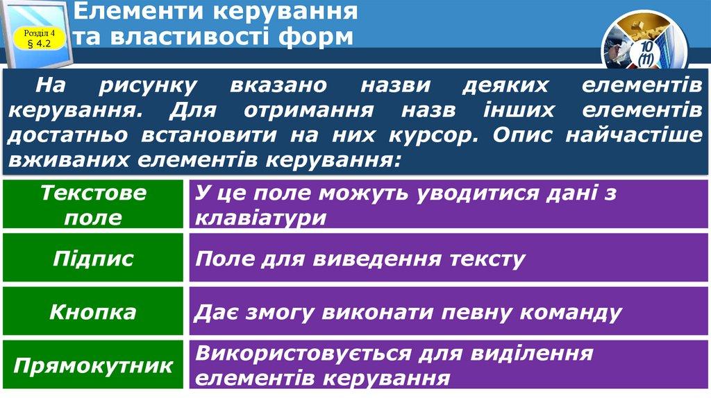 Елементи керування та властивості форм