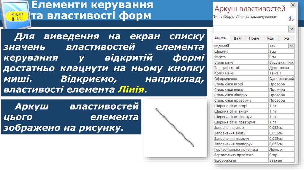 Елементи керування та властивості форм