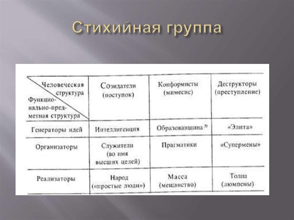 Стихийная группа