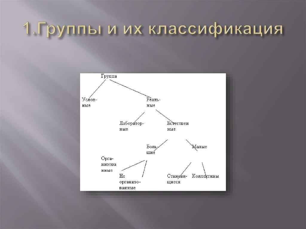 1.Группы и их классификация