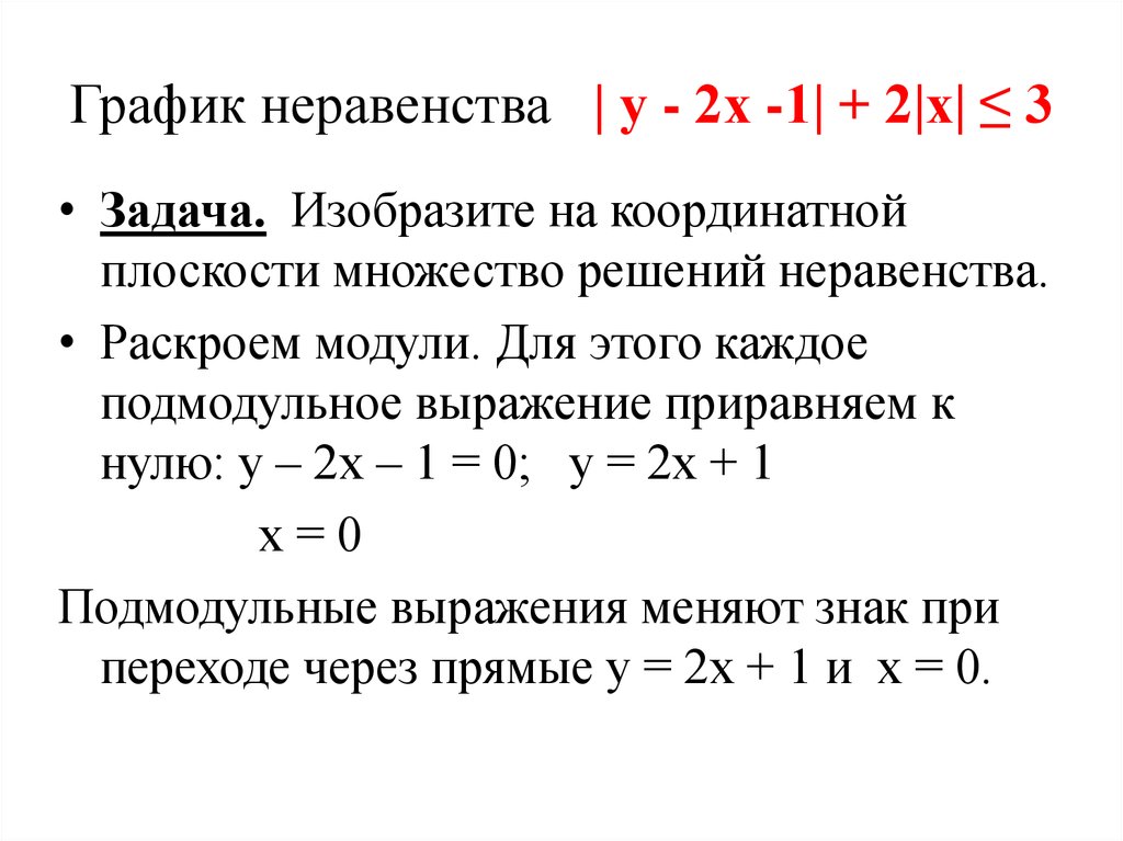 График неравенства | у - 2х -1| + 2|х| ≤ 3