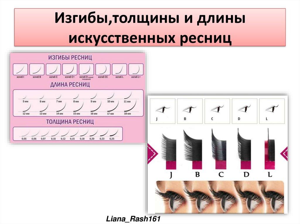 Изгибы,толщины и длины искусственных ресниц
