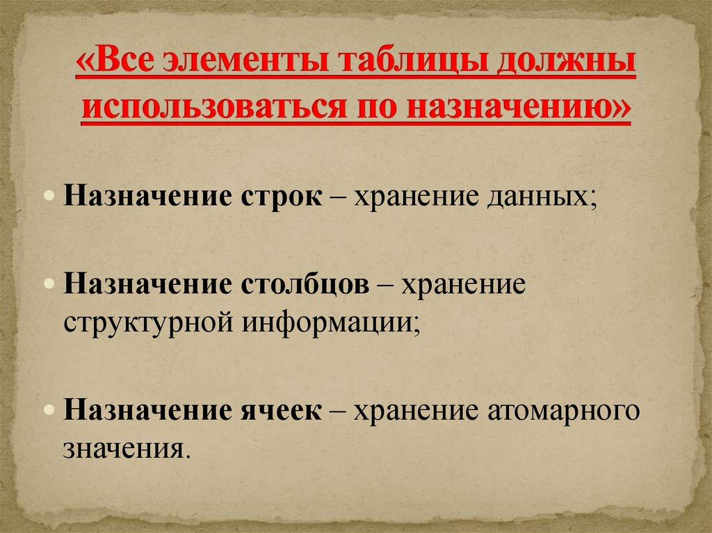 «Все элементы таблицы должны использоваться по назначению»