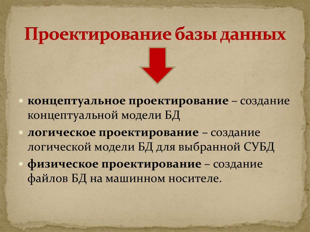 Проектирование базы данных