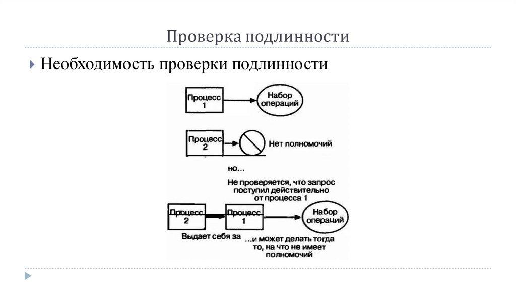 Проверка подлинности