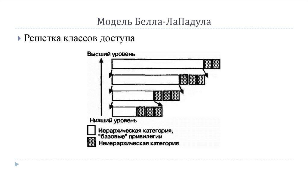 Модель Белла-ЛаПадула