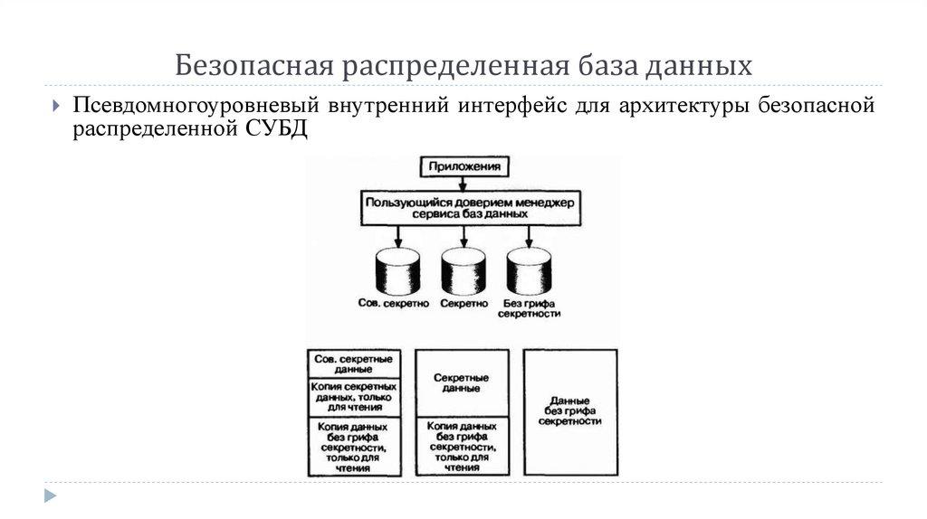 Безопасная распределенная база данных