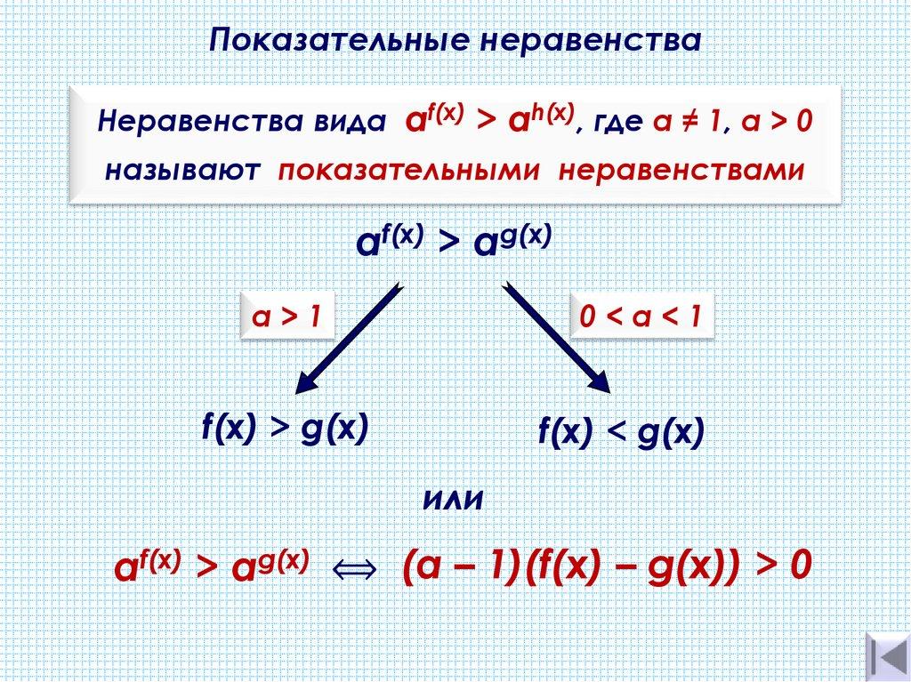 Показательные неравенства
