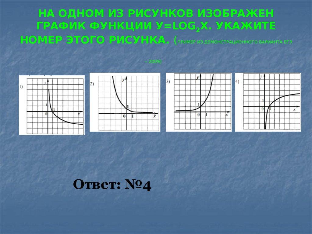 НА ОДНОМ ИЗ РИСУНКОВ ИЗОБРАЖЕН ГРАФИК ФУНКЦИИ У=LOG2Х. УКАЖИТЕ НОМЕР ЭТОГО РИСУНКА. (ПРИМЕР ИЗ ДЕМОНСТРАЦИОННОГО ВАРИАНТА ЕГЭ –