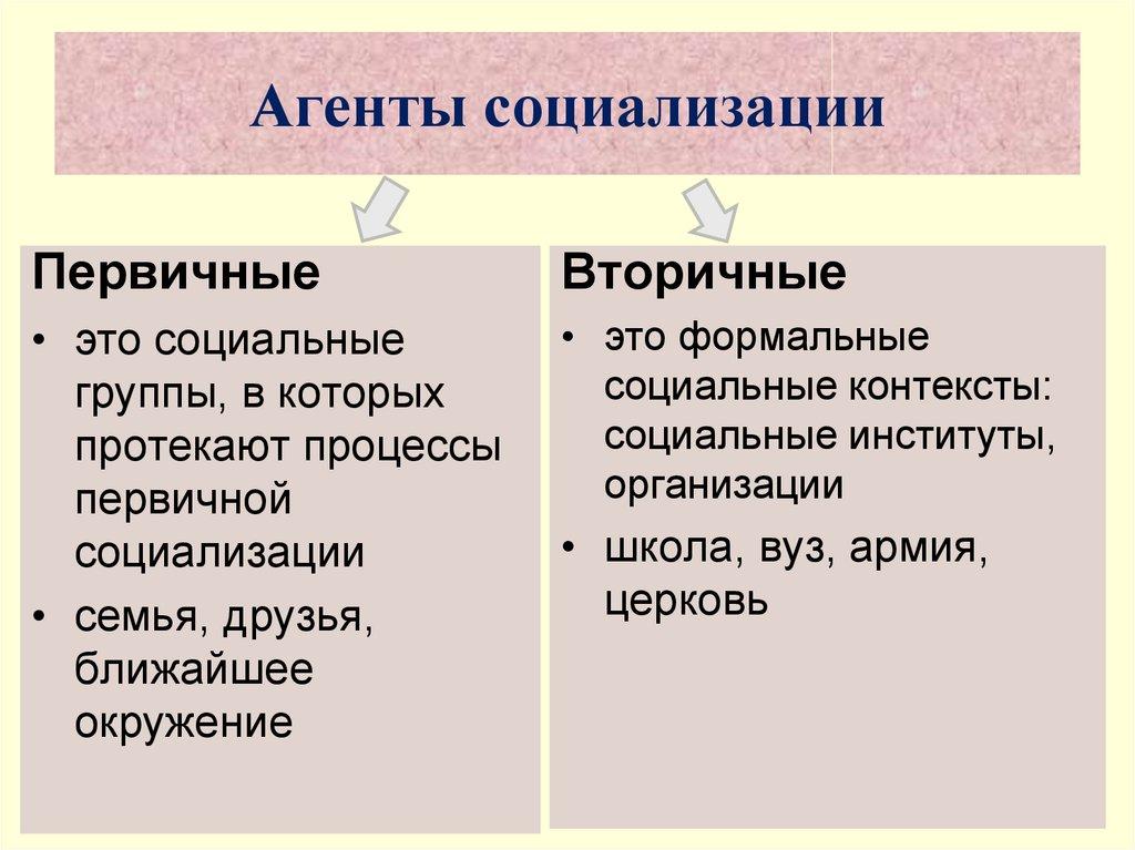 Агенты социализации