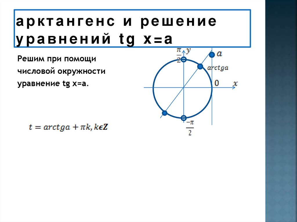 арктангенс и решение уравнений tg x=a