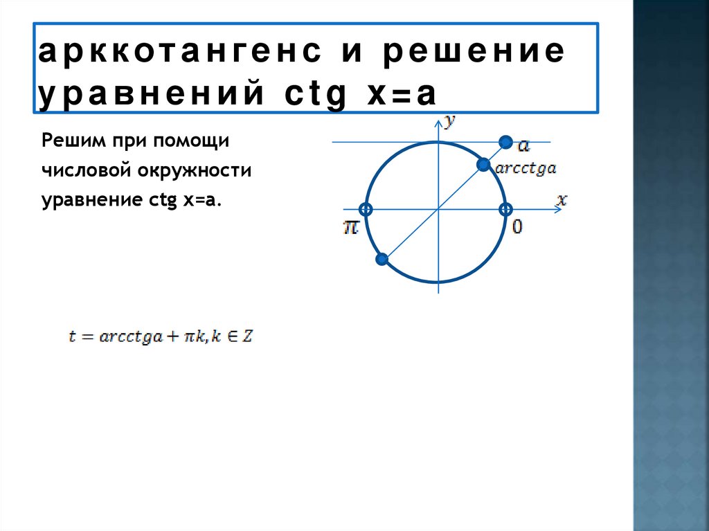 арккотангенс и решение уравнений ctg x=a