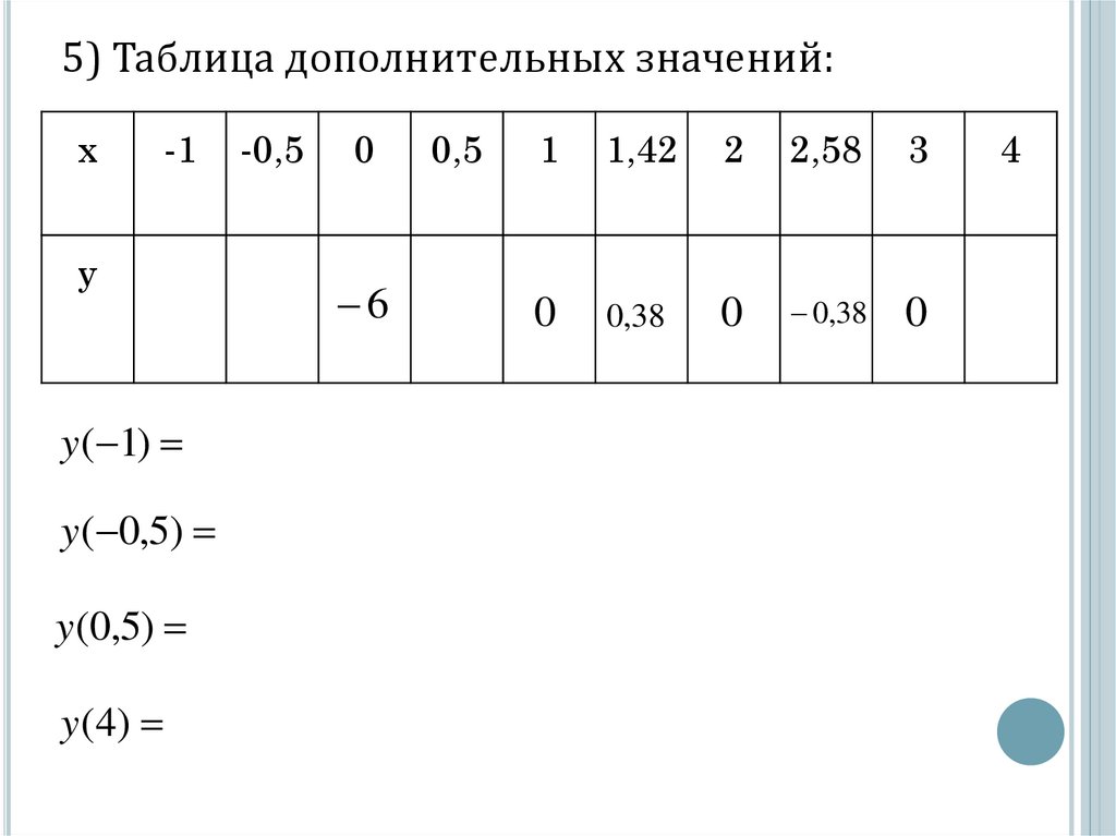 Общая схема исследования