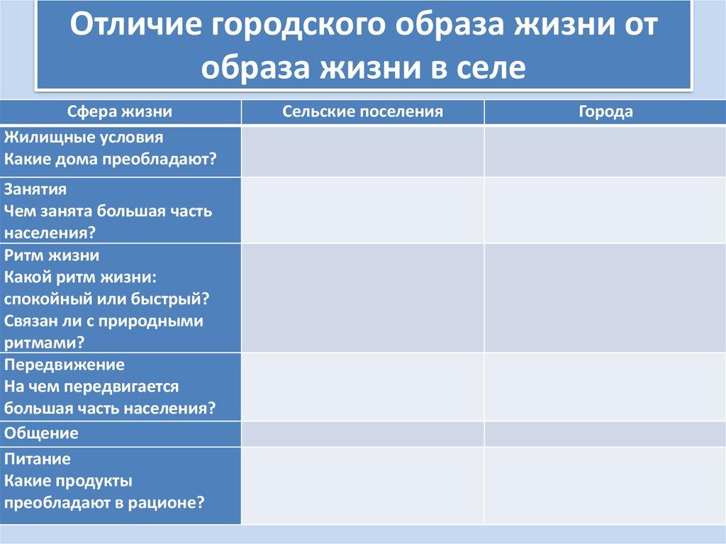 Отличие городского образа жизни от образа жизни в селе