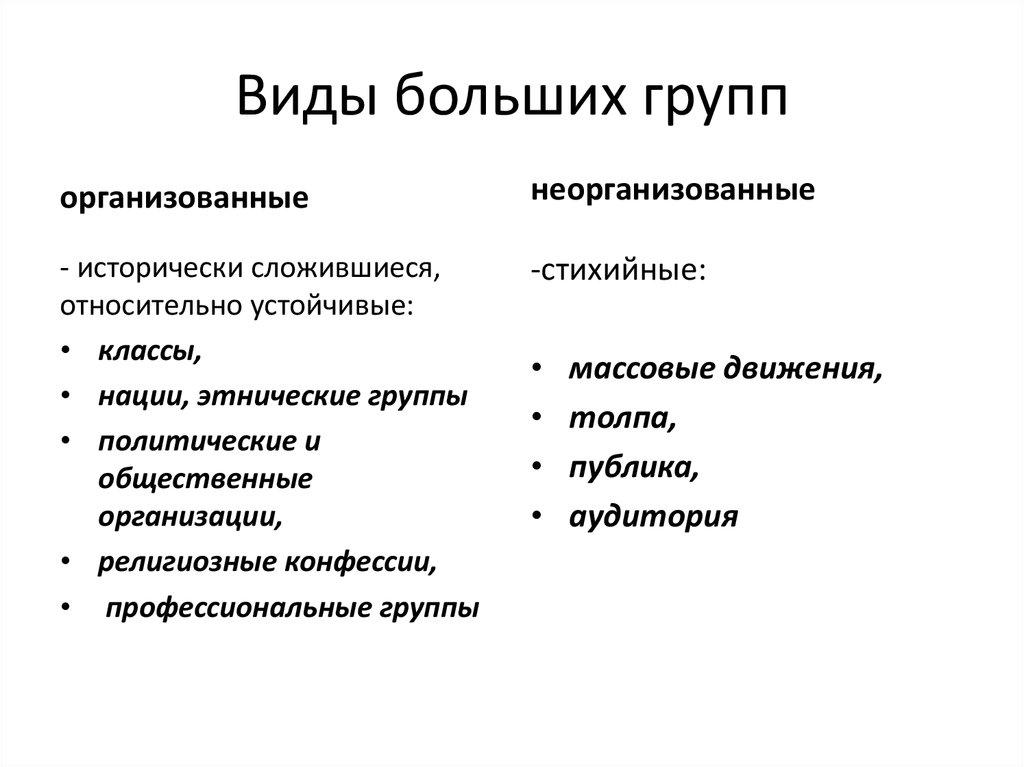 Виды больших групп