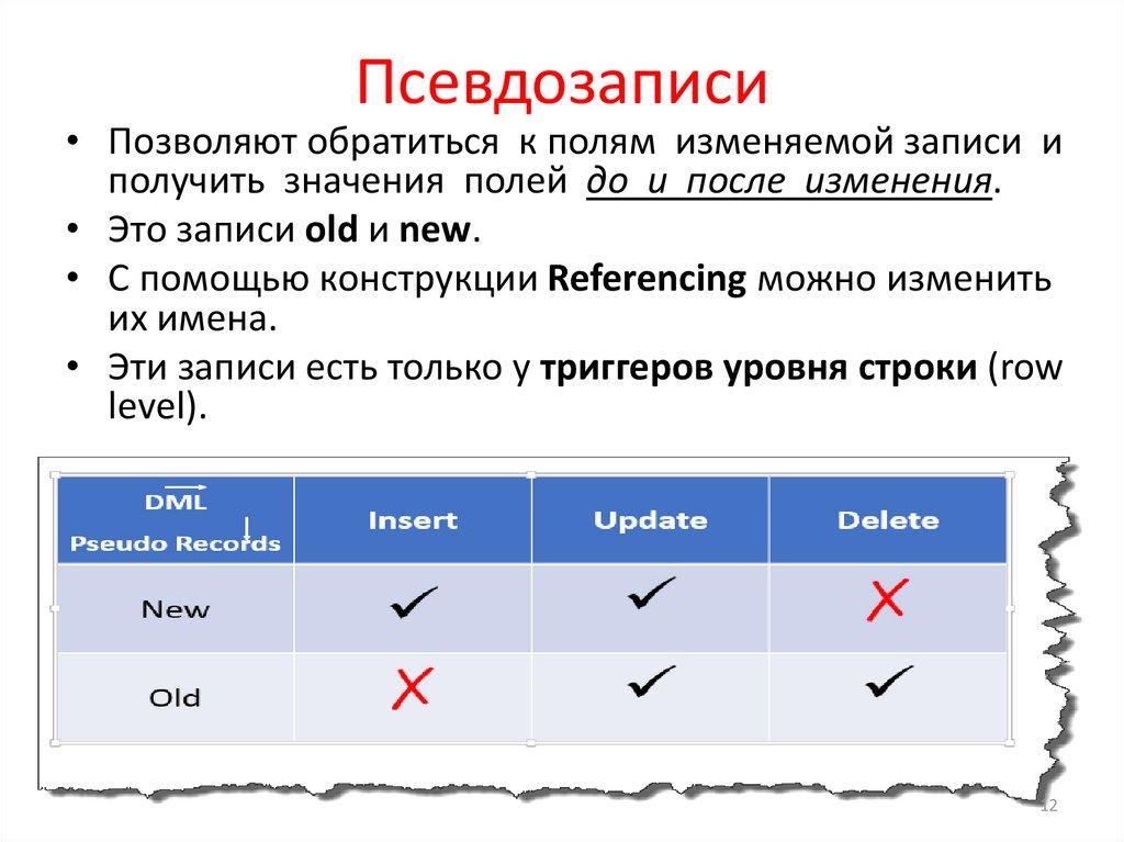 Псевдозаписи
